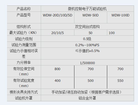 微機控制絕緣子拉伸試驗機